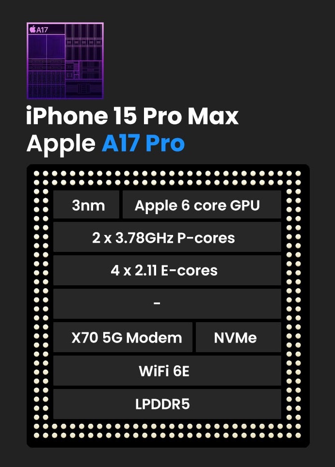 iPhone-15-Pro-Max-vs-14-Pro-Max